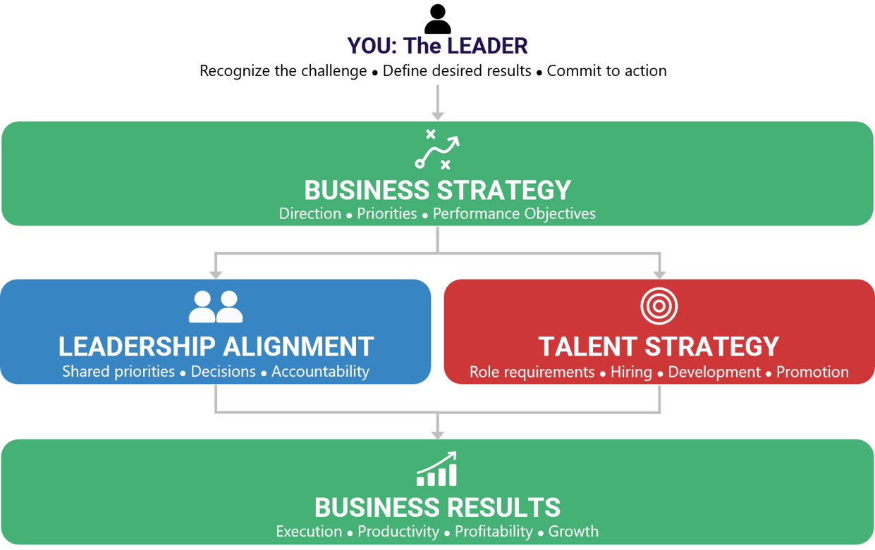 20261020 CXO Strategic Alignment