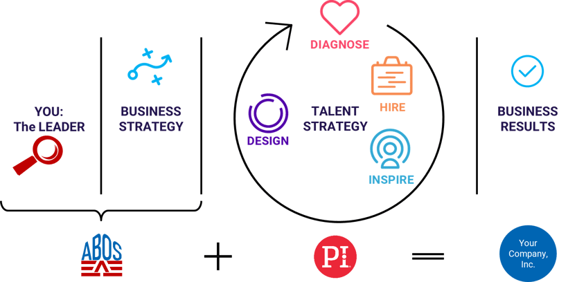why-choose-cxo