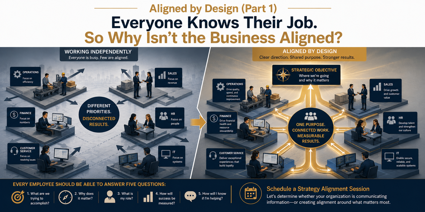 Illustration showing organizational alignment and strategic objectives connected across business departments.