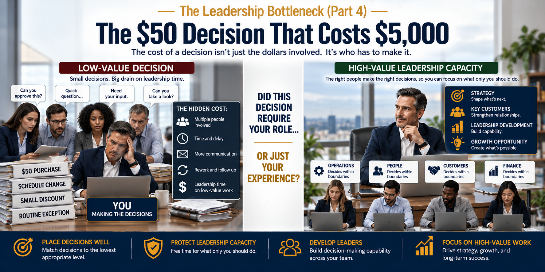 Executive spending valuable leadership time on small operational decisions while higher-value strategic priorities wait, illustrating the hidden cost of leadership bottlenecks.