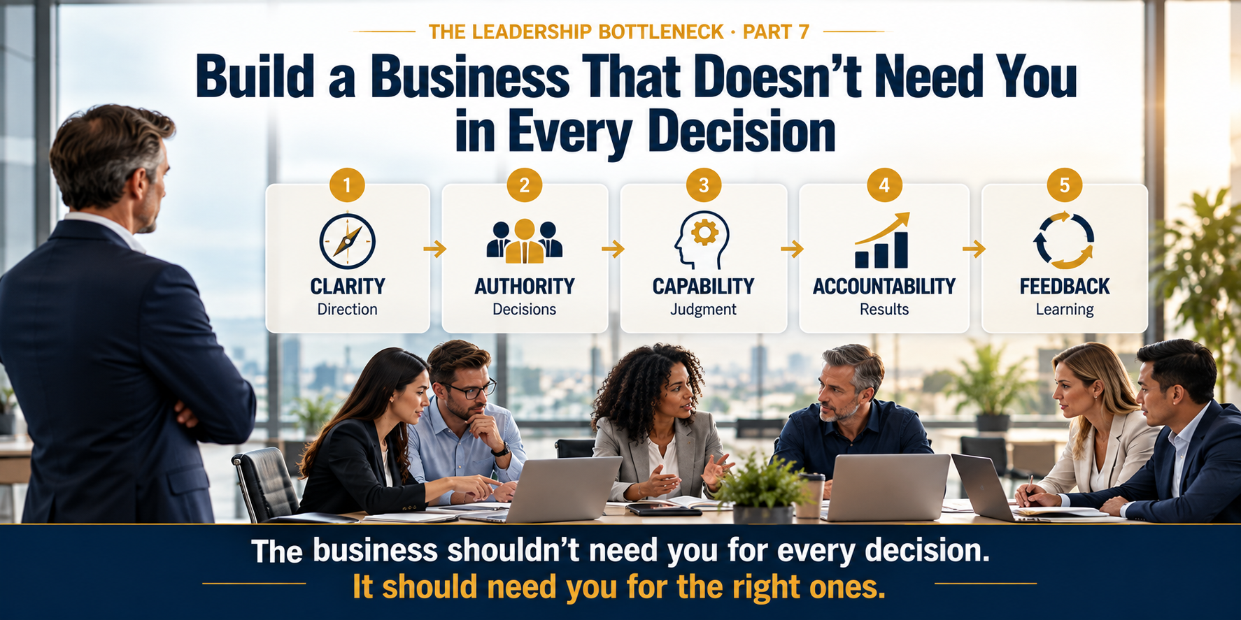 Leadership decision-making framework showing how clear roles, delegated authority, employee capability, accountability, and feedback reduce executive bottlenecks.